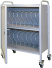 Chart Cart