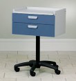 Procedures Cart